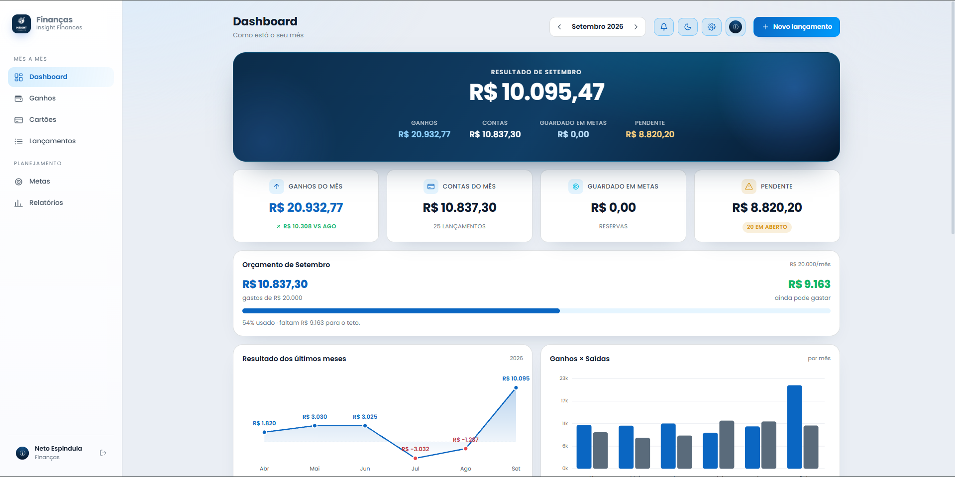 Painel do Insight Finances